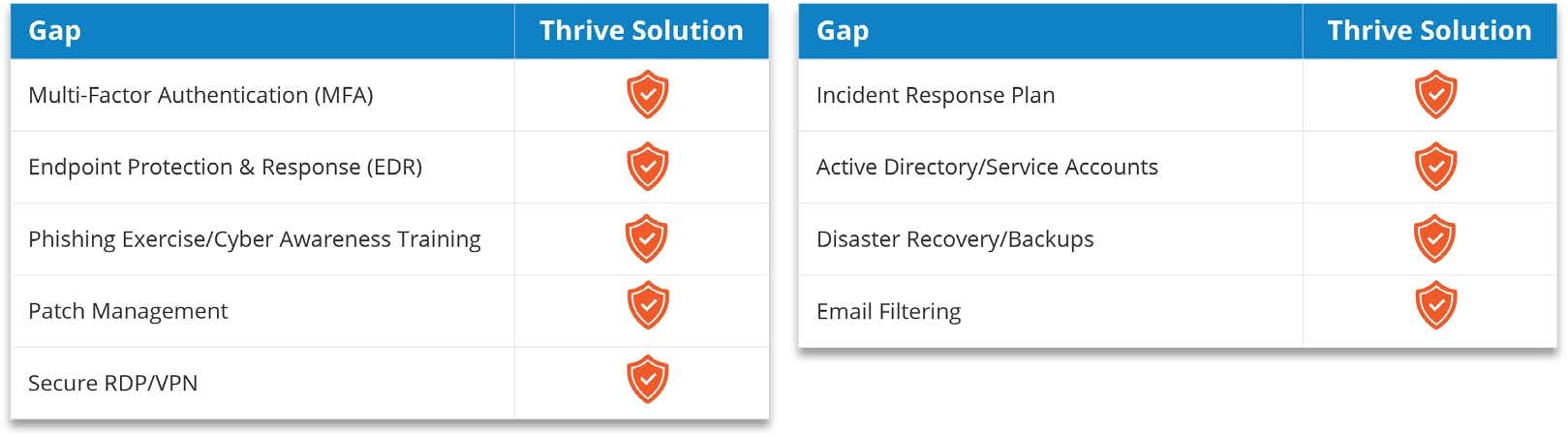 Thrive pdf infographic